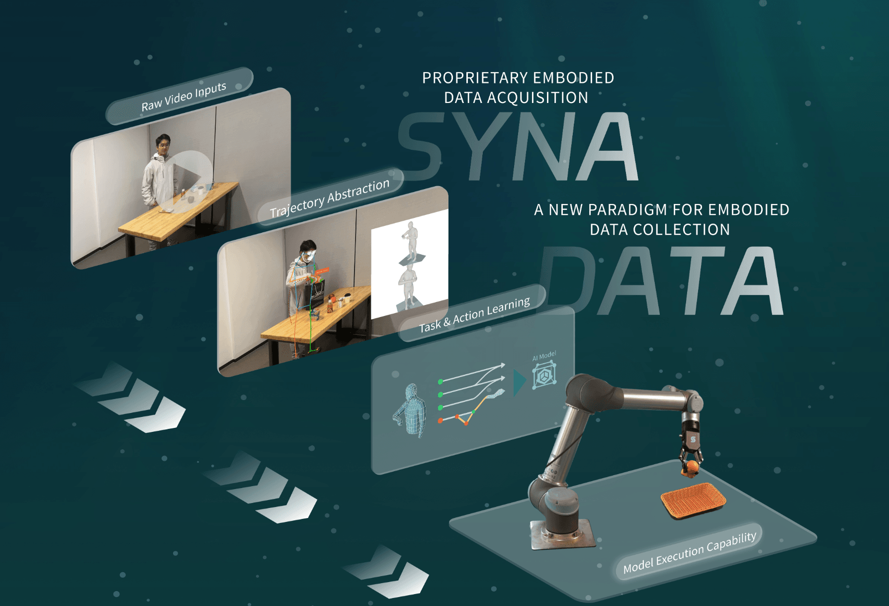 SynaData visual